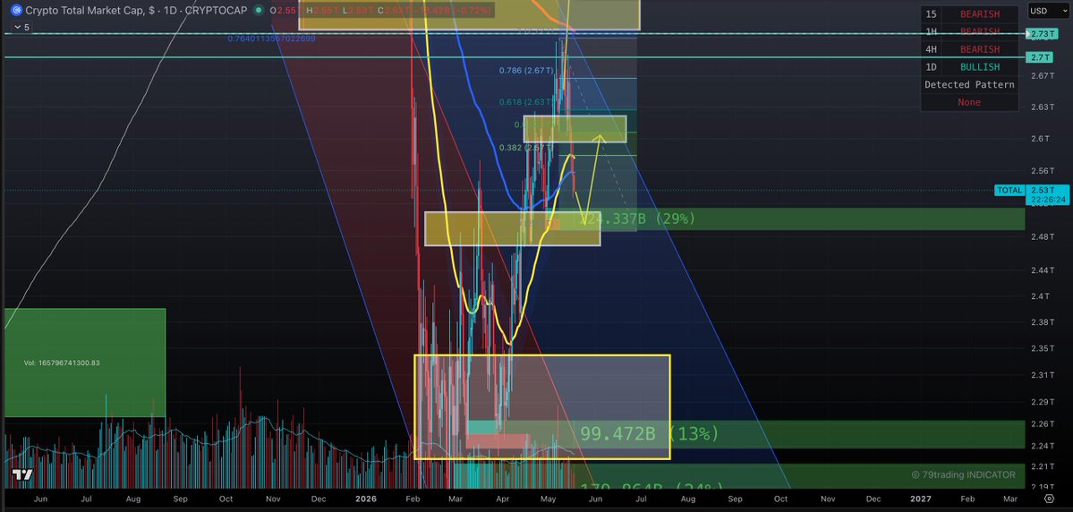 Hien Nhan | AI79Trading tweet media