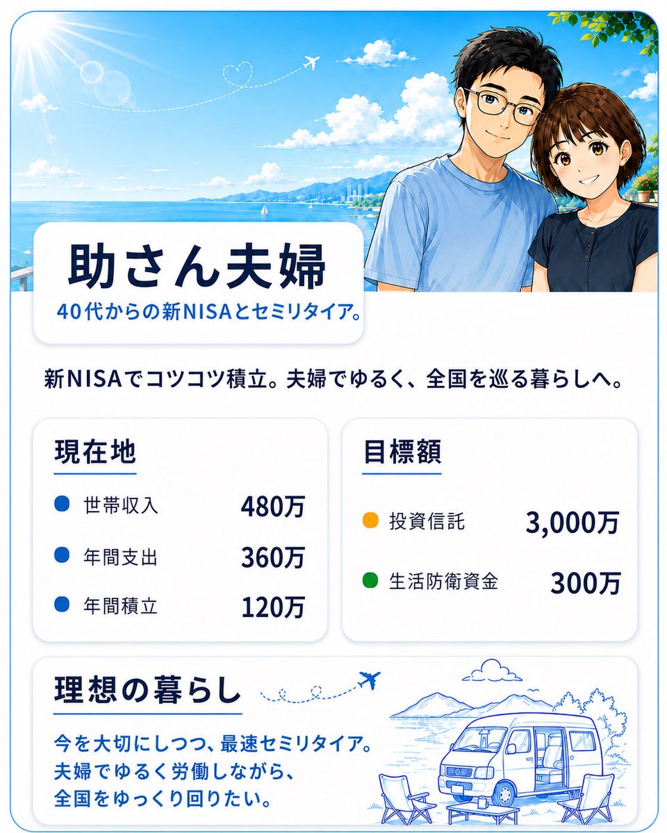 助さん夫婦|40代からの新NISAとセミリタイア tweet media