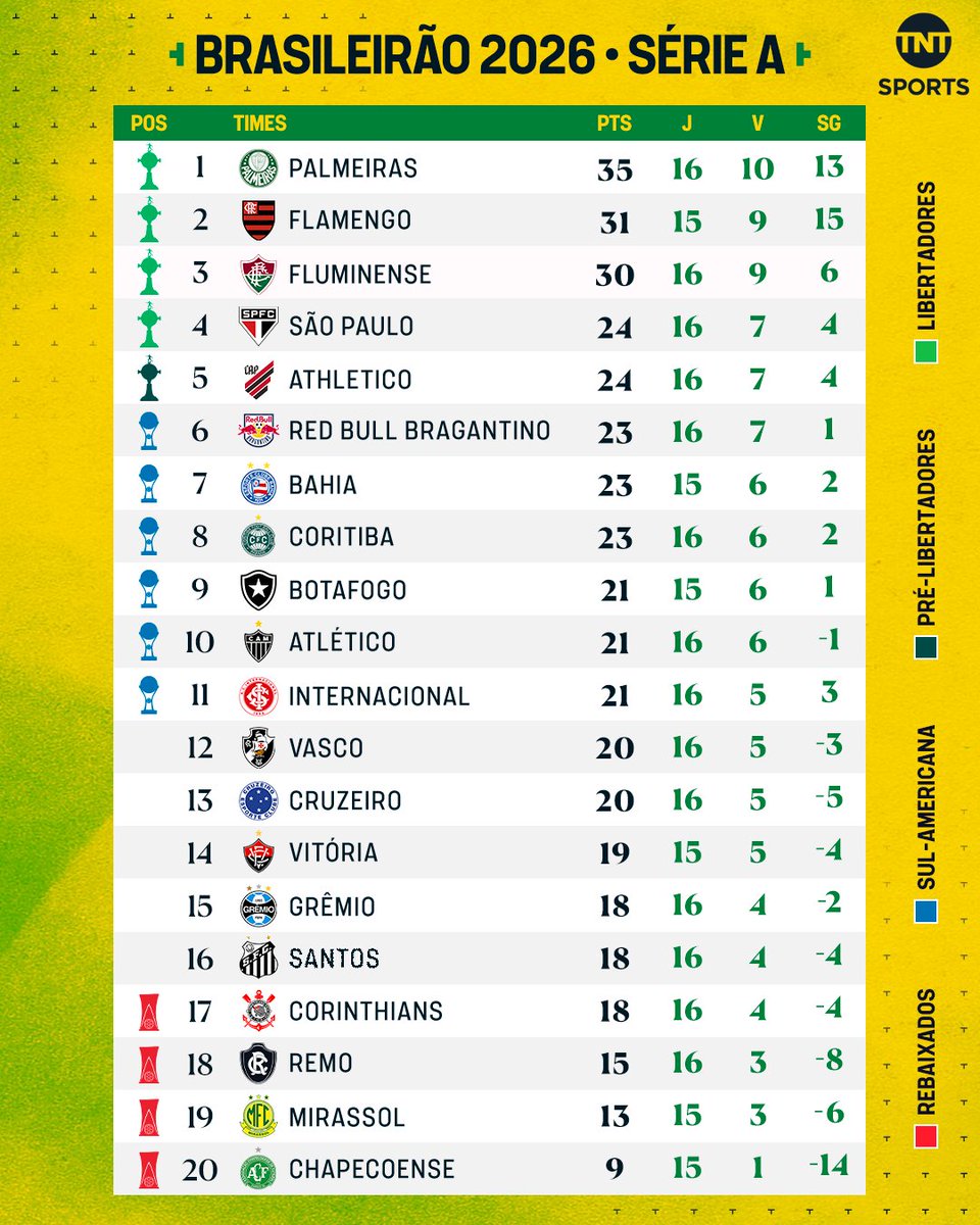 TNT Sports BR tweet media