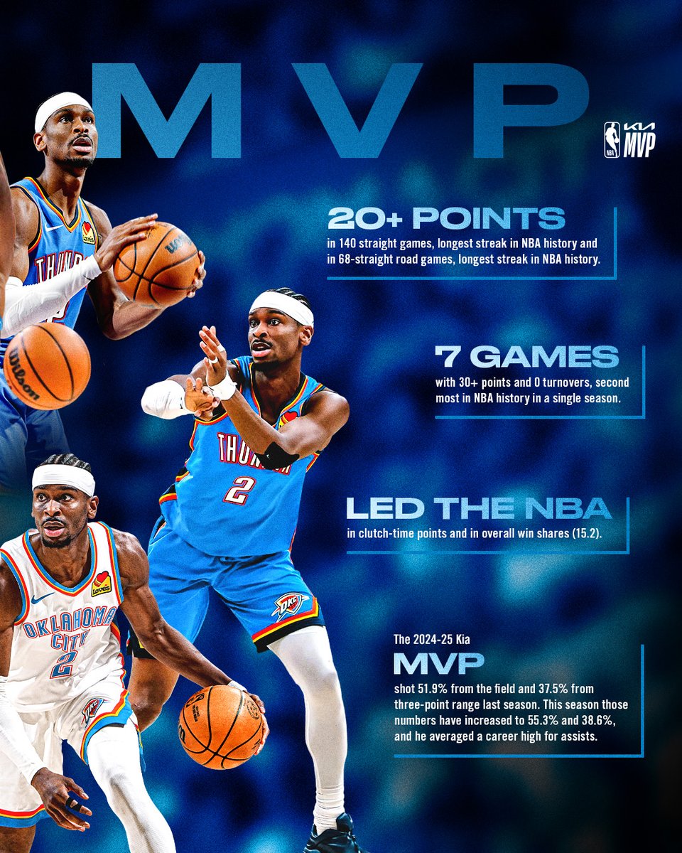 OKC THUNDER tweet media