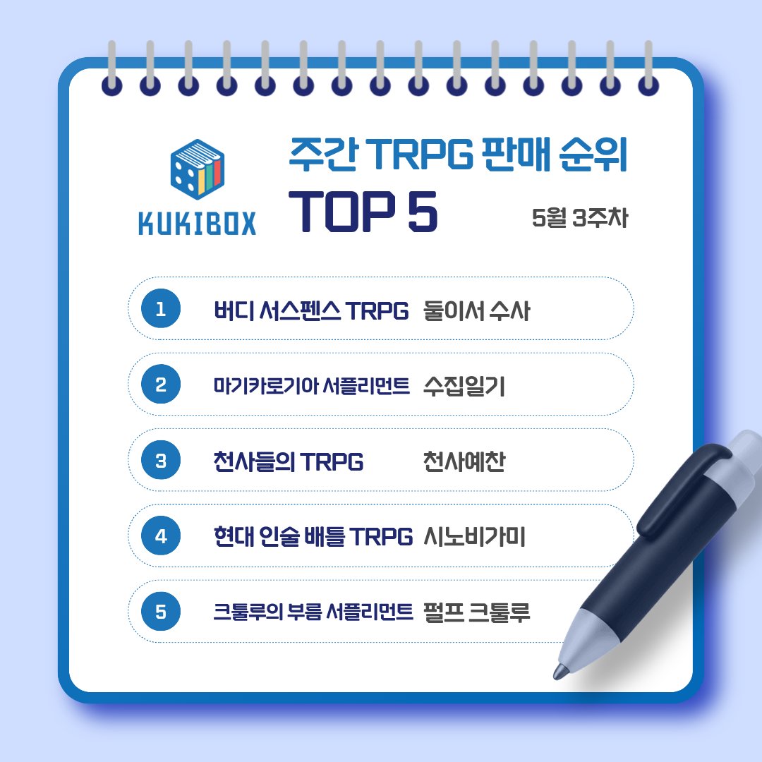 todaykukibox's tweet photo. 🌟5월 3주차 쿠키박스 TRPG 판매 순위🌟

오늘부터 둘이서 수사 기본 룰북의 발송이 시작됩니다! 

1위는 2주 연속 둘이서 수사! 
새로 순위에 진입한 룰북은 크툴루의 부름 TRPG의 서플리먼트인 [펄프 크툴루] 입니다!

[버디 서스펜스 TRPG] 둘이서 수사 기본룰북 
☞ https://t.co/oWKjcjiQEk https://t.co/1DjGWFDGXm