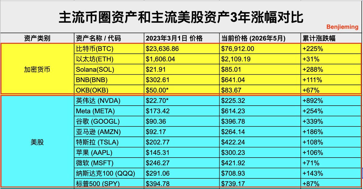 Benjieming的撸毛之旅 tweet media