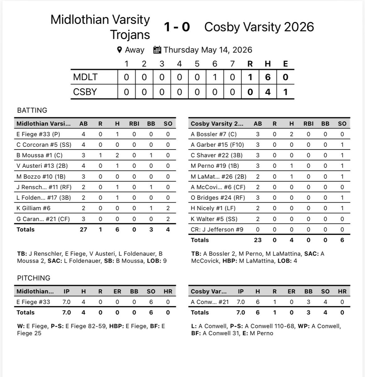 mhstrojansoftball tweet media