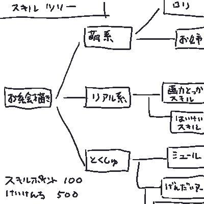 自動センシティブなのでエロくなくてごめんだけど、
シヴィライゼーションとかやってると、お絵描きの文化科学ツリーってどんなんなのかなって思ってたなの 
