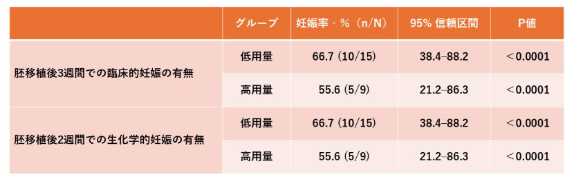 国立成育医療研究センター tweet media