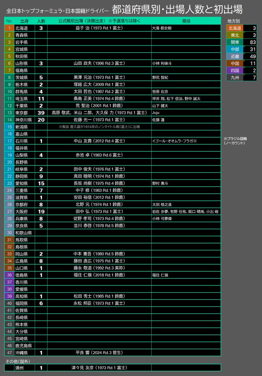 SUPER FORMULA STATS tweet media