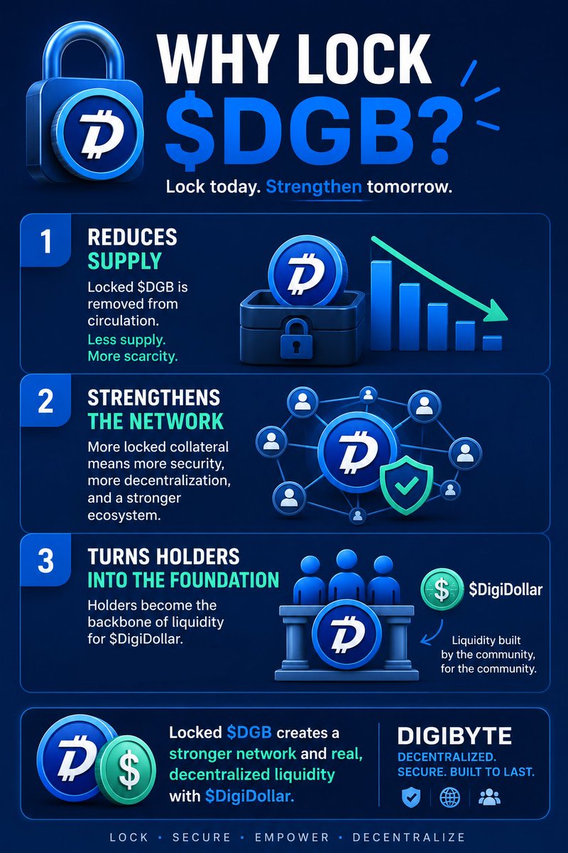 DigiDollar Awareness tweet media