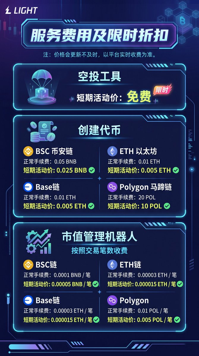 lightningMMbot's tweet photo. ⚡️ LIGHT 服务限时优惠进行中
空投工具限时免费 🎁
创建代币 &amp; 市值管理机器人多链支持全面开启
🔗https://t.co/NWwOZSxfcp https://t.co/o4TcRw6d48