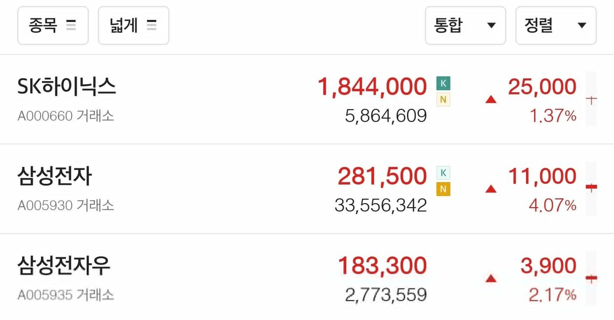 주식 시장 나침반 tweet media