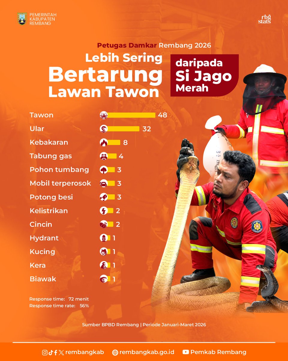 Pemkab Rembang tweet media