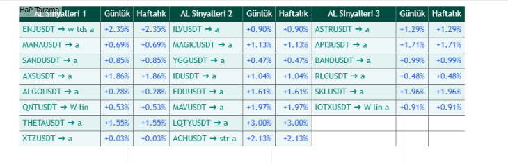 _HakanAgaoglu_'s tweet photo. Hap tarama artık çok daha efsane hale geldi.
Bist, ABD, Kripto piyasalarını tarayabiliyor. Hangi piyasada olursanız olun Hap hep yanınızda. https://t.co/iGIDzRWdBo