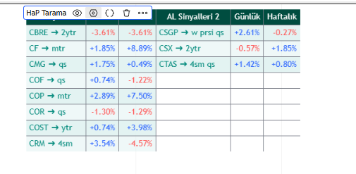 _HakanAgaoglu_'s tweet photo. Hap tarama artık çok daha efsane hale geldi.
Bist, ABD, Kripto piyasalarını tarayabiliyor. Hangi piyasada olursanız olun Hap hep yanınızda. https://t.co/iGIDzRWdBo
