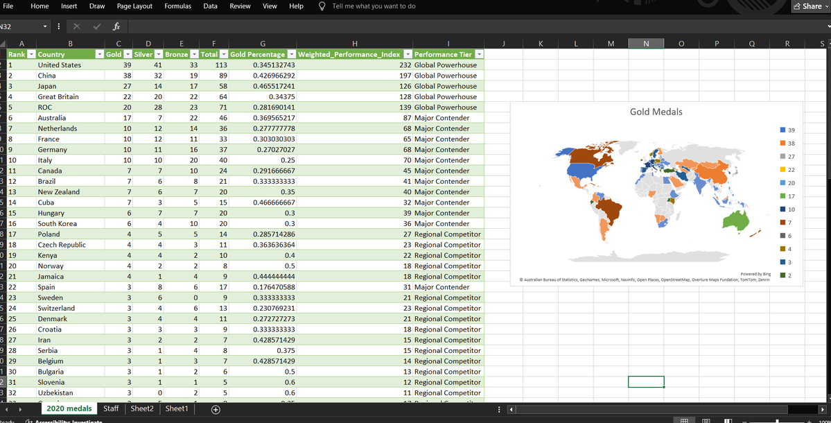 Aditi Shaktawat | Data Analytics tweet media