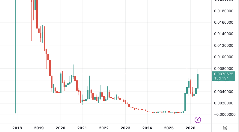 perspiciocrypto's tweet photo. $ZEC testing a 7 year range high 

probably nothing https://t.co/iM7zKzezdL