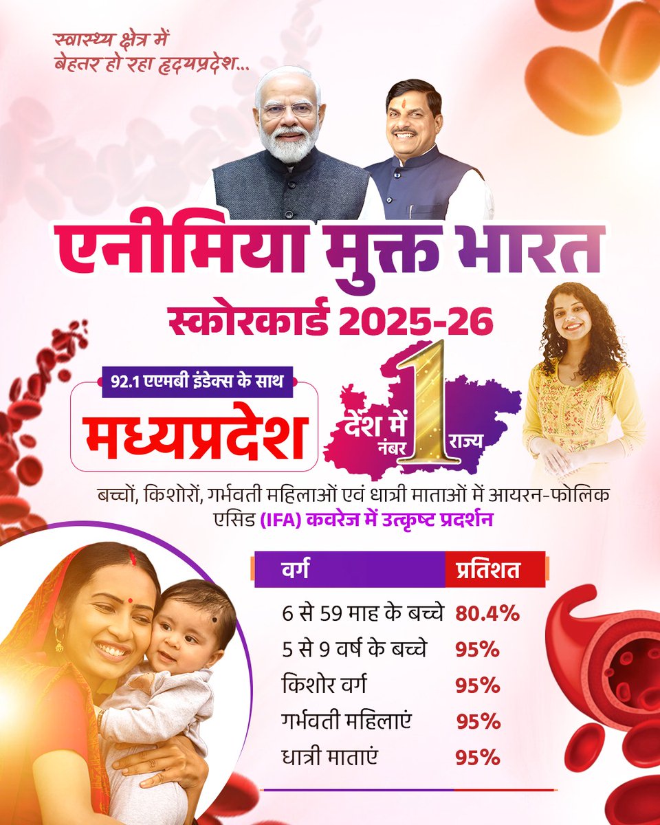 Dr Mohan Yadav tweet media
