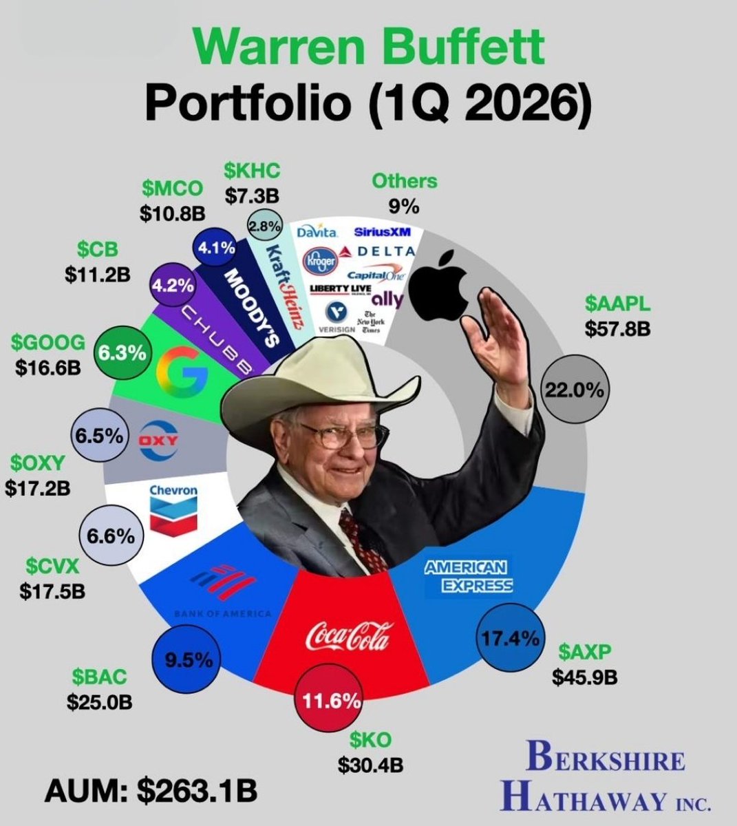Stocks World tweet media