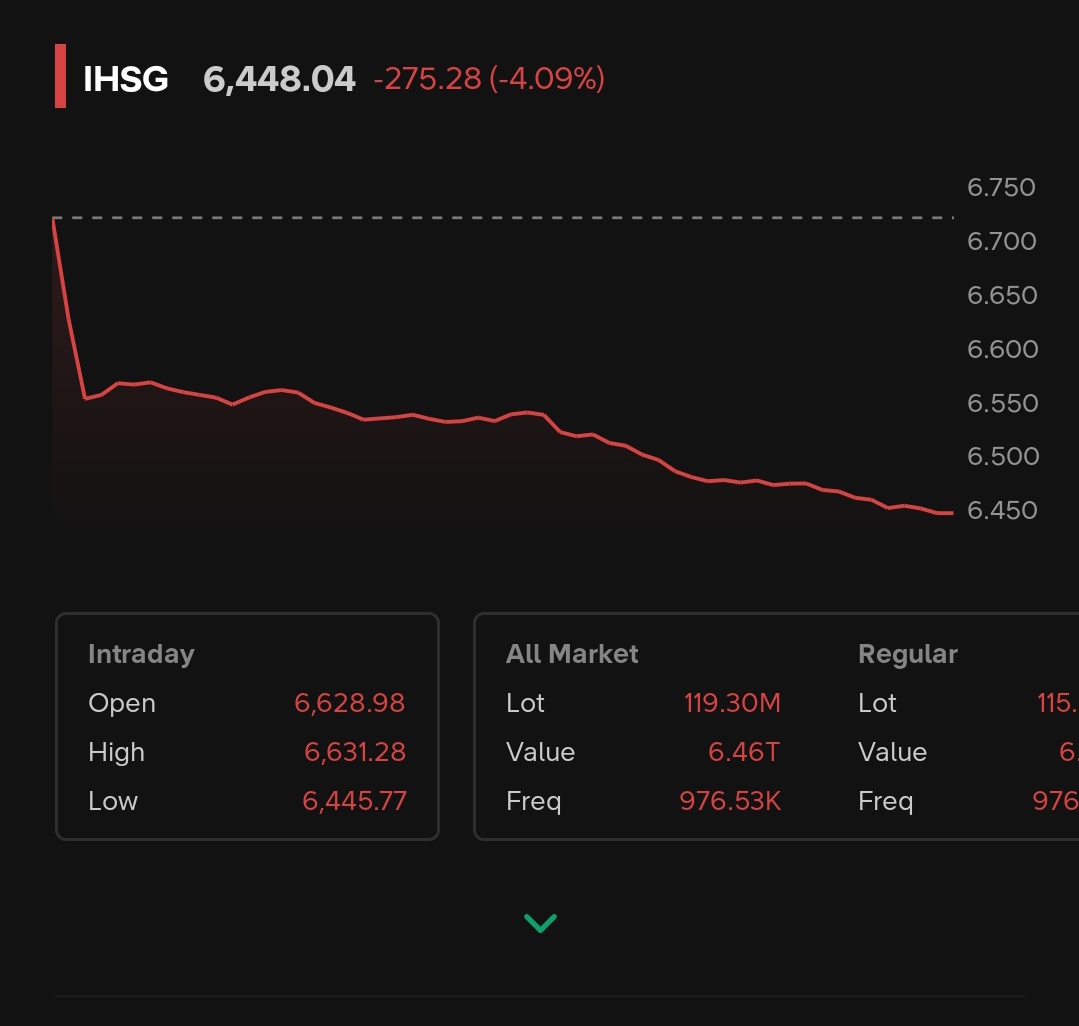 unragee's tweet photo. trading halt? https://t.co/aDfrgspruZ
