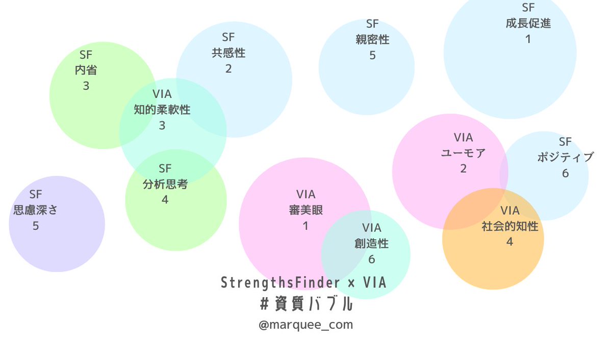 マーキー|資質をバブルで伝える人 tweet media