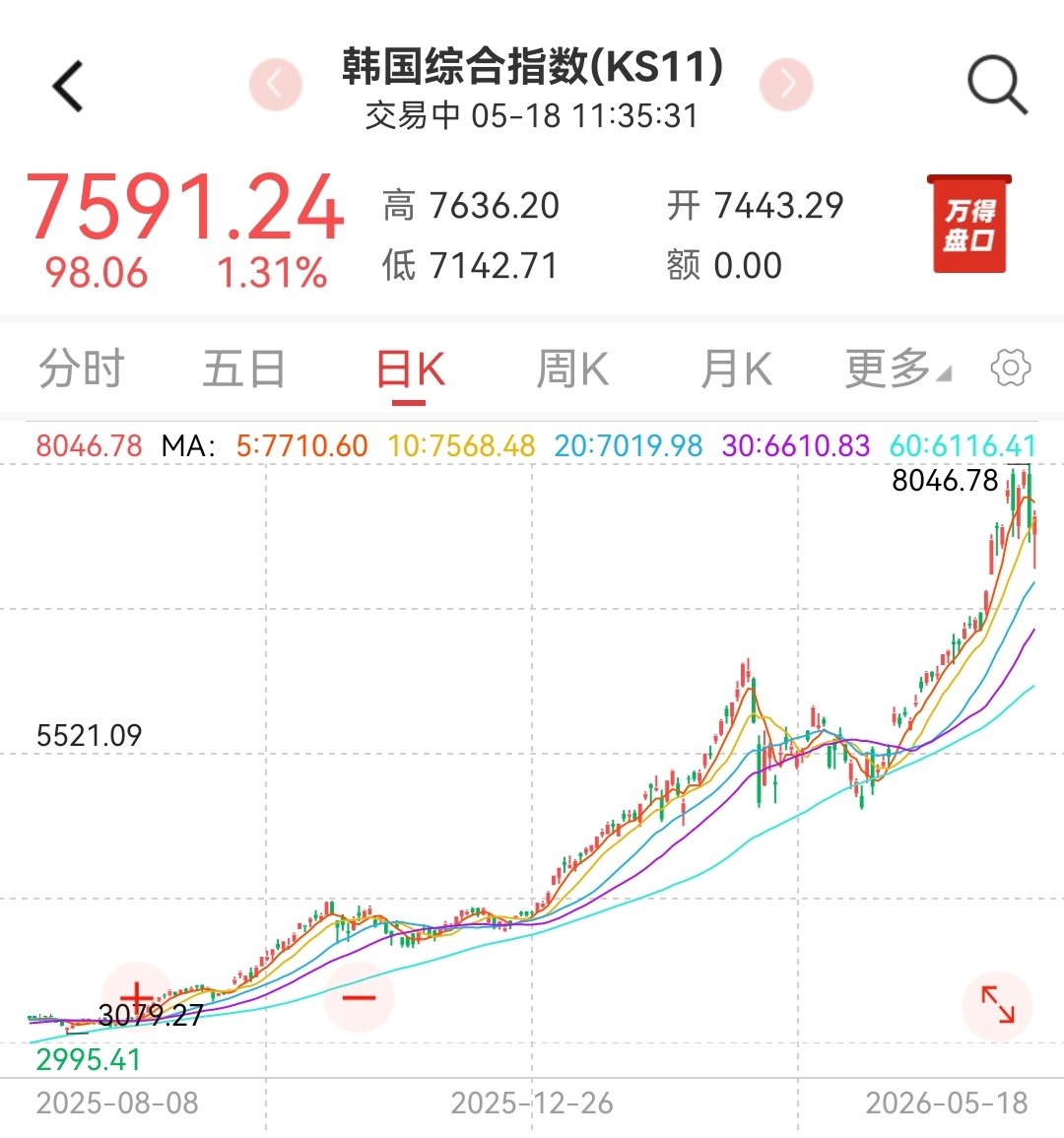 Crypto Doggy 叫我狗总 tweet media