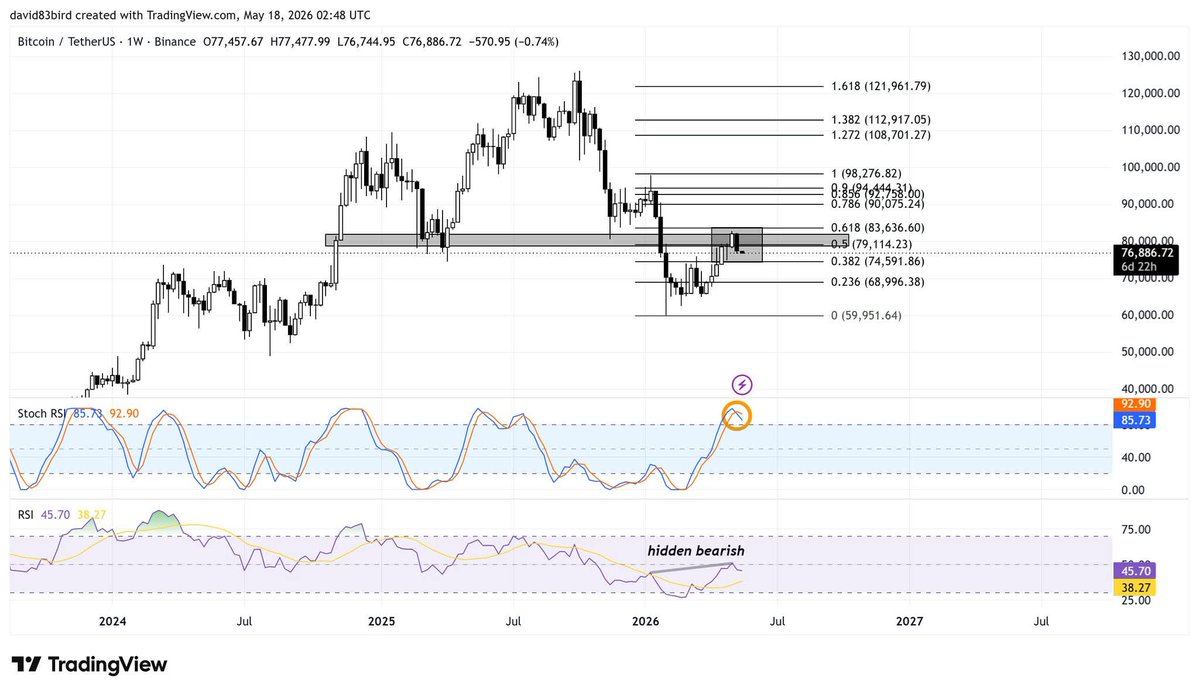 David Bird (ASX Trader) B.Ed, CFTe tweet media