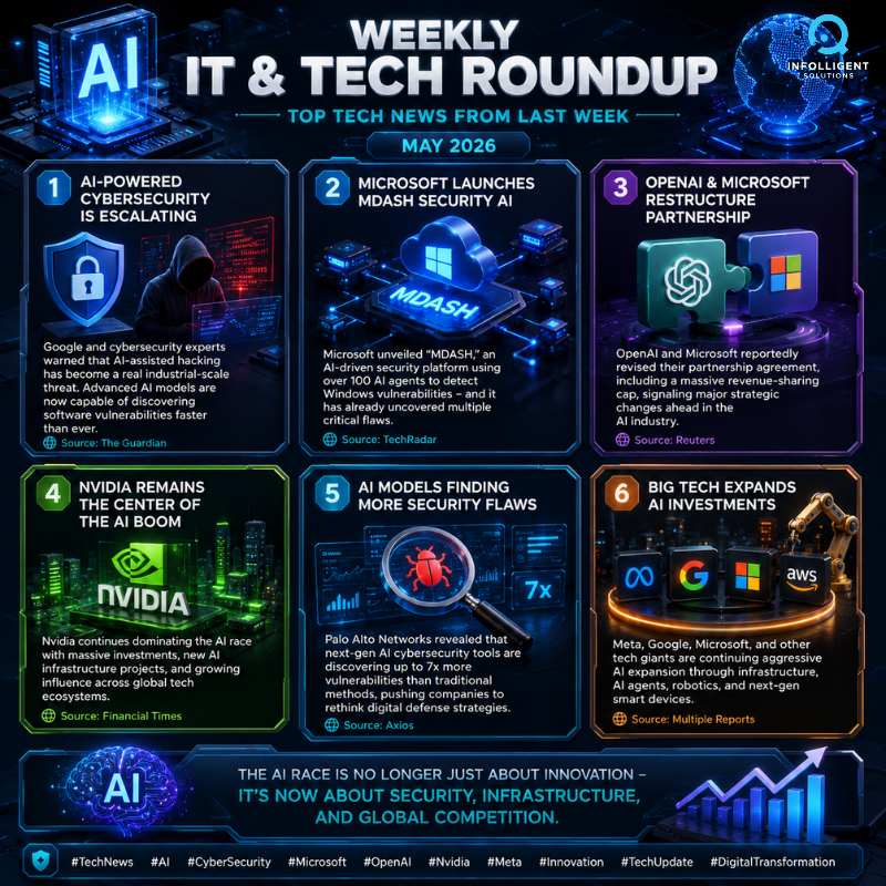 InfolligentSlt's tweet photo. 🚀 Weekly Tech Recap:
🤖 AI-powered cybersecurity threats are rising fast
🔐 Microsoft launched MDASH AI security platform
⚡ Nvidia continues leading the AI boom
The AI race is now about innovation, security &amp; global tech dominance. 🌐
#TechNews #AI #CyberSecurity #Microsoft https://t.co/hLJncJDZIO