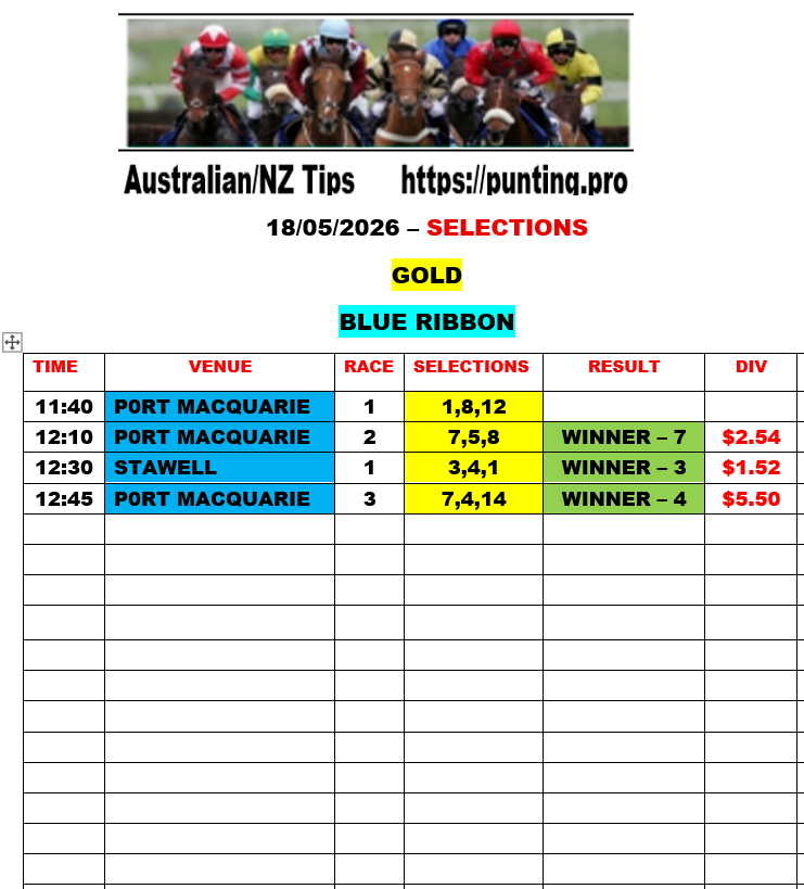 PUNTING.PRO AUSTRALIA - HORSE RACING TIPS tweet media