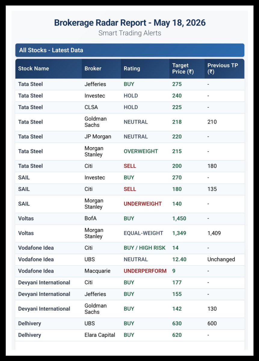 Smart Trading Alerts tweet media