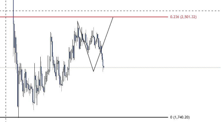 kush1x__'s tweet photo. $eth i had this scenario planned out since the previous range high. https://t.co/chUfqn0sLu