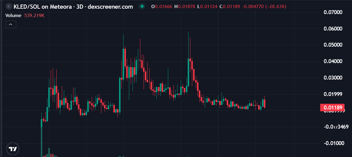 王嘉兒dAx tweet media