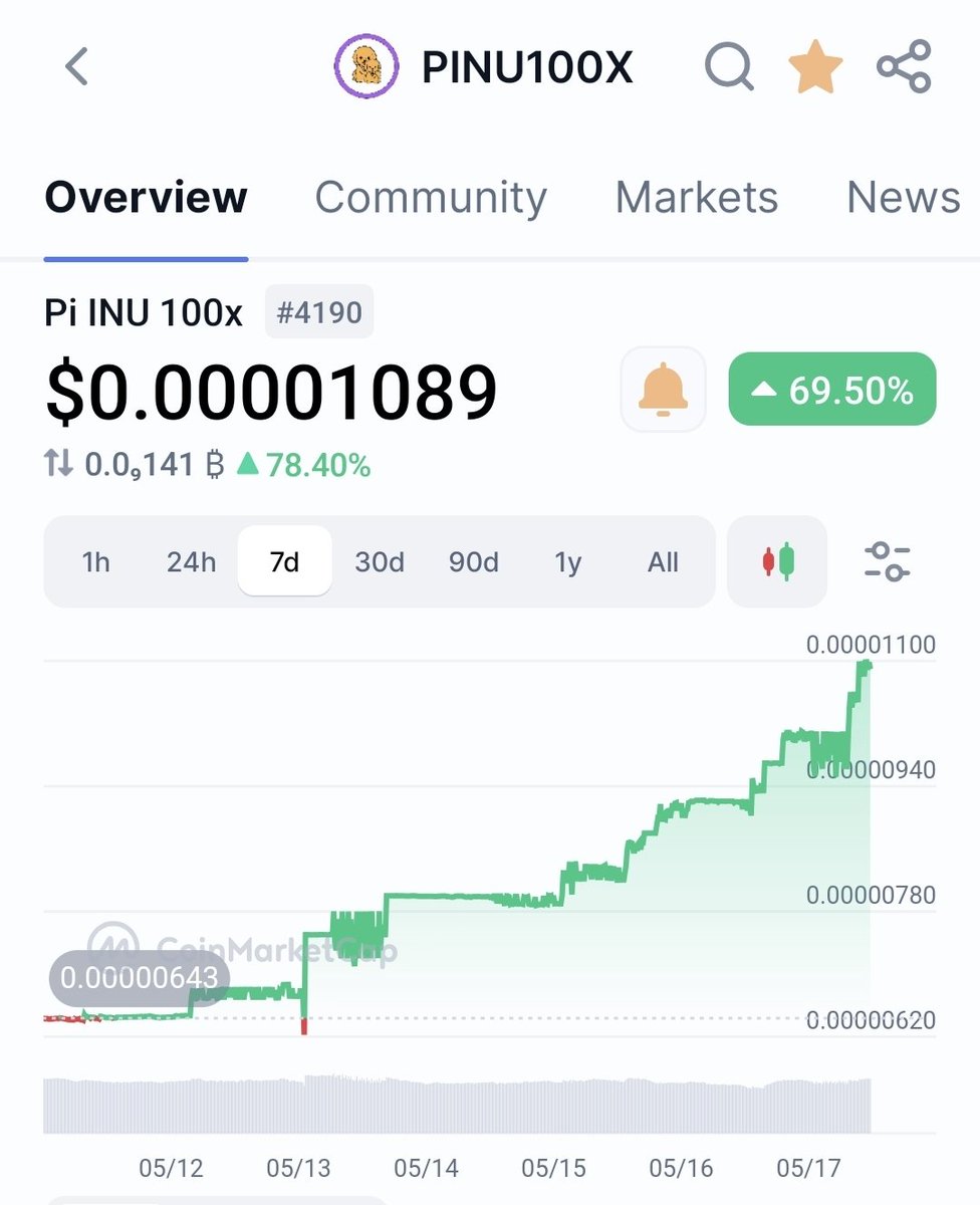 Pi_INU_Token's tweet photo. What is the target price?
Until when? $0.000314? https://t.co/gdjie27OBl