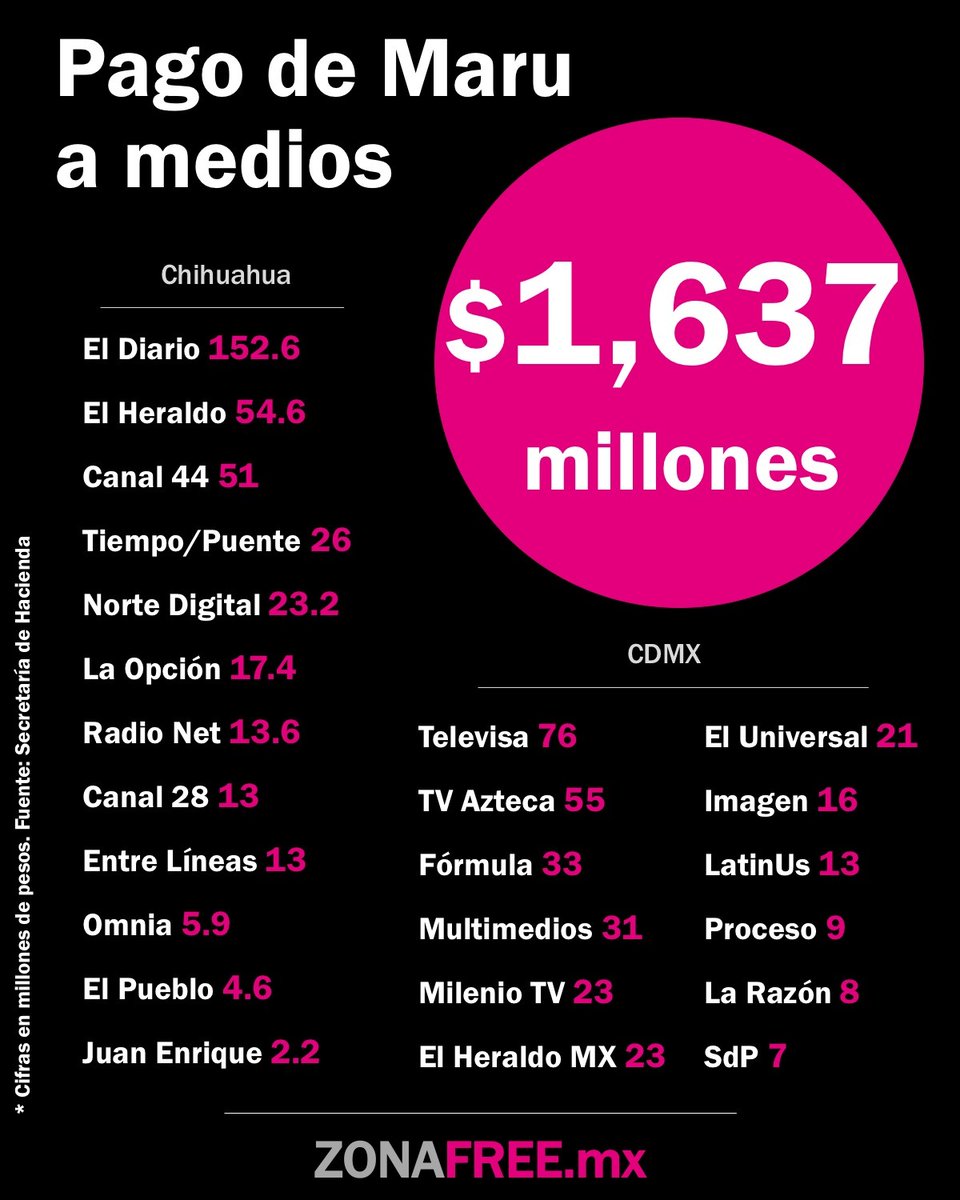 Manuel Pedrero tweet media