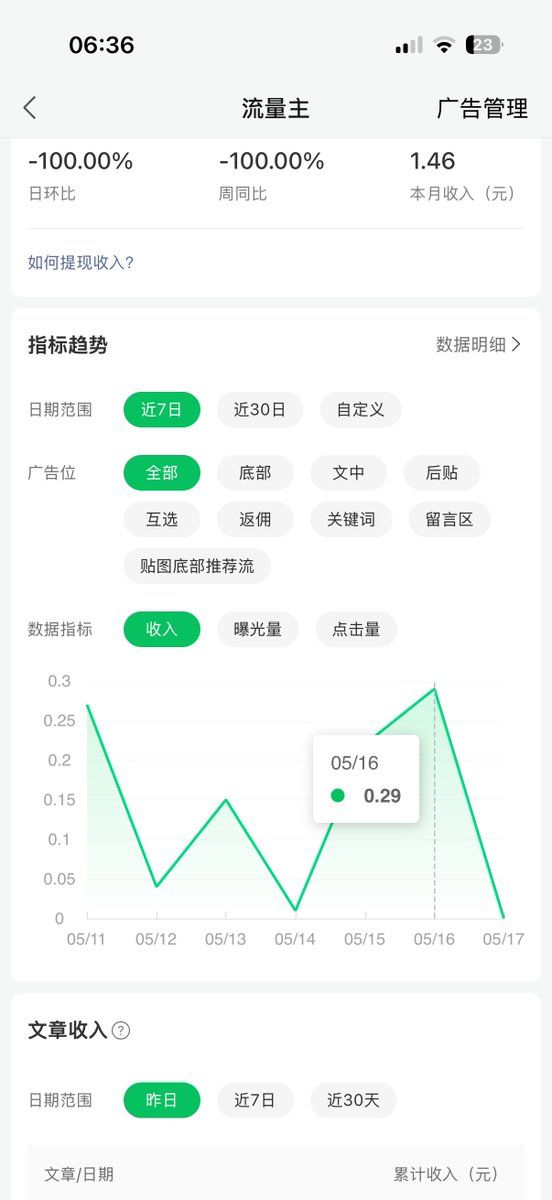 Coinfuture tweet media