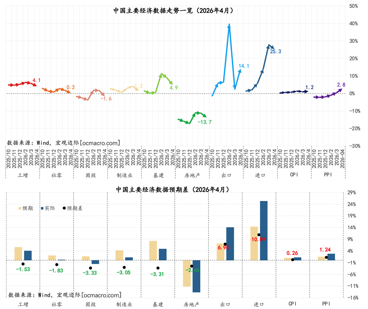 宏观边际MacroMargin tweet media