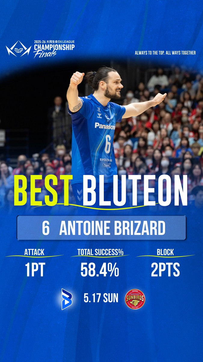 OSAKA__BLUTEON's tweet photo. 🔷BEST BLUTEON🔷
ファイナルGAME3のベストブルテオンは #アントワーヌ・ブリザール 選手👑
巧みなトスワークでブルテオンの攻撃陣を活かして得点に繋げました🔥🔥
#大阪ブルテオン
#OSAKABLUTEON https://t.co/if9EdzPwkY