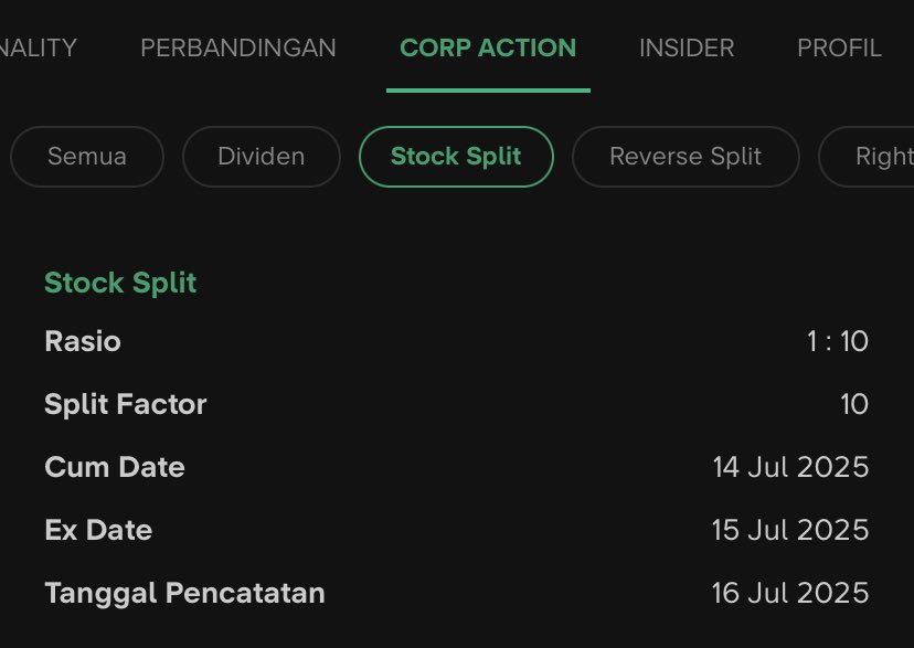 hafizhcloud's tweet photo. $CUAN ada Direktur Daniel Jr Lopez Laurente diharga kurang lebih Rp 720 saat ini (sudah termasuk stock split 1:10)

Total Saham : 163.200 lembar / 1.632 lot
Pembelian    : 1.000 lembar / 10 lot diharga Rp 7.150 (Rp 715.000)

162.200 lembar / 1.622 lot diharga Rp 7.200 https://t.co/pybCMm8hc8