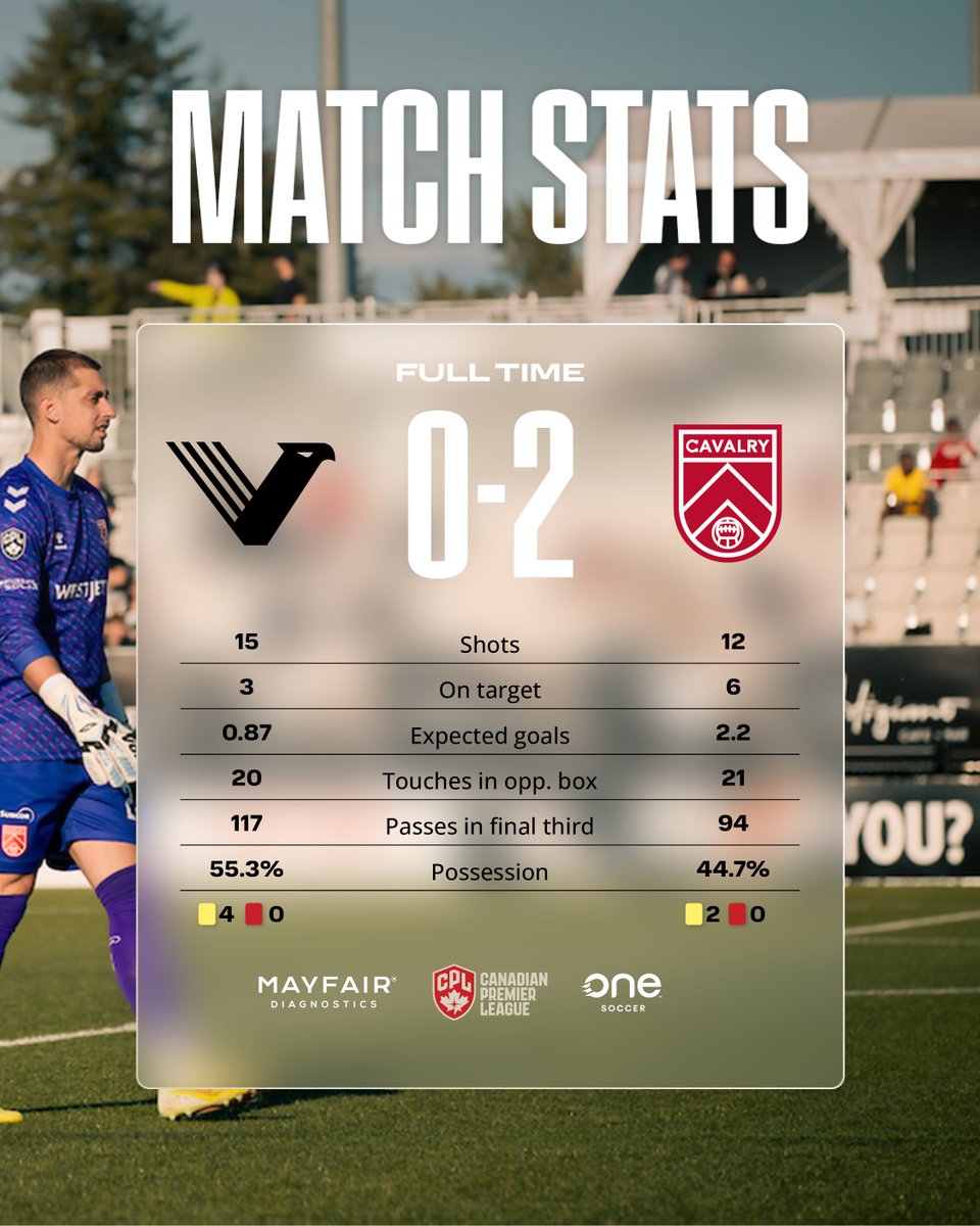 Cavalry FC tweet media