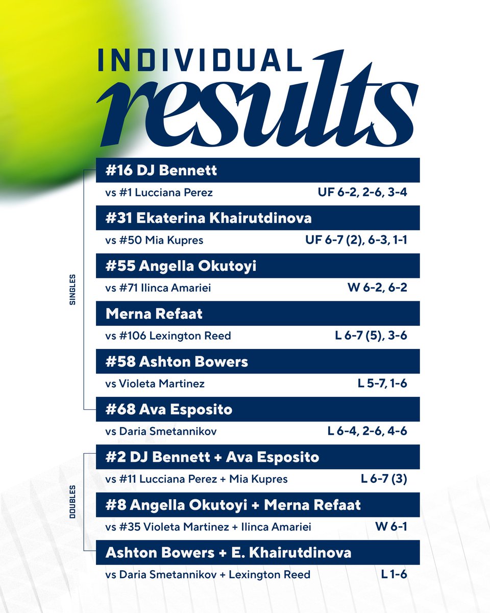 Auburn Women's Tennis tweet media