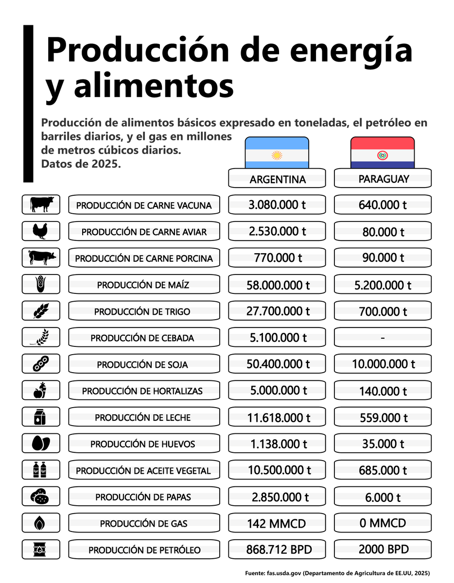 Argentina Index 🇦🇷 tweet media