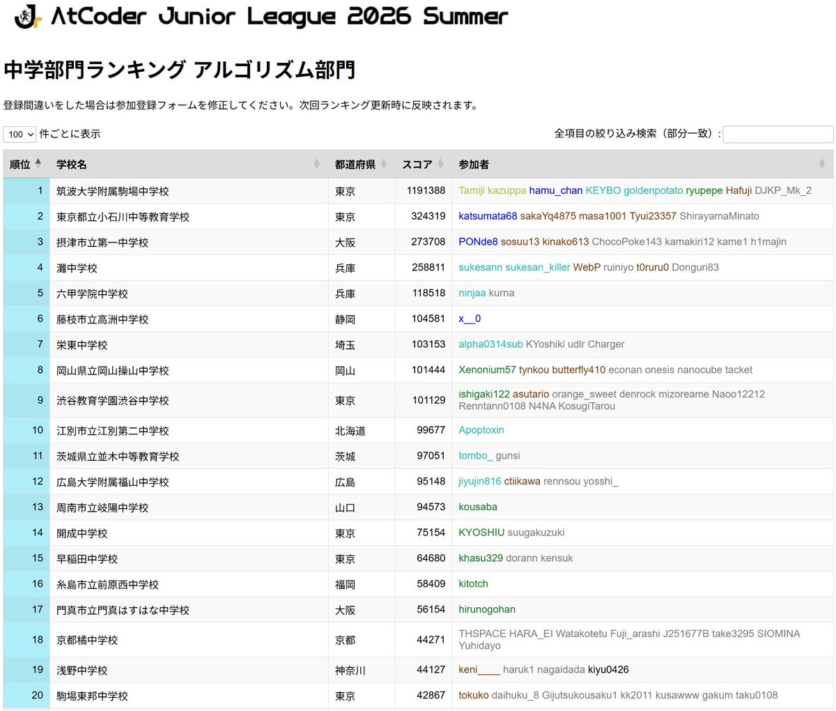 "#AJL2026夏A" - Results on X | Live Posts & Updates