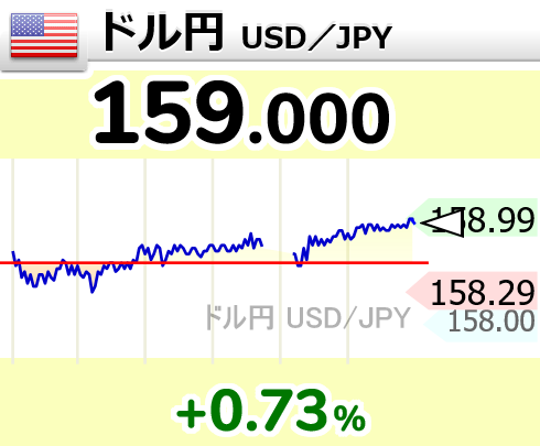相場変動お知らせ tweet media
