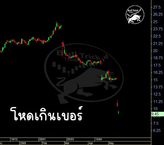 TrickBull's tweet photo. #NETBAY โหดน่าดู ใช้เวลาไม่ถึง 3 เดือน ลงมาได้ขนาดนี้ #หุ้นไทย #SET https://t.co/5pK2dI3StU