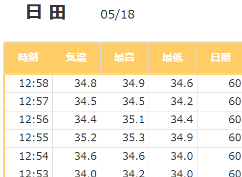 走る人参(気象予報士) tweet media