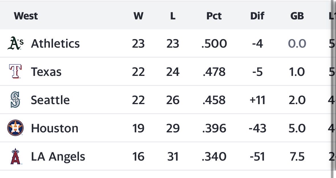 Despaired Mariners Fan tweet media