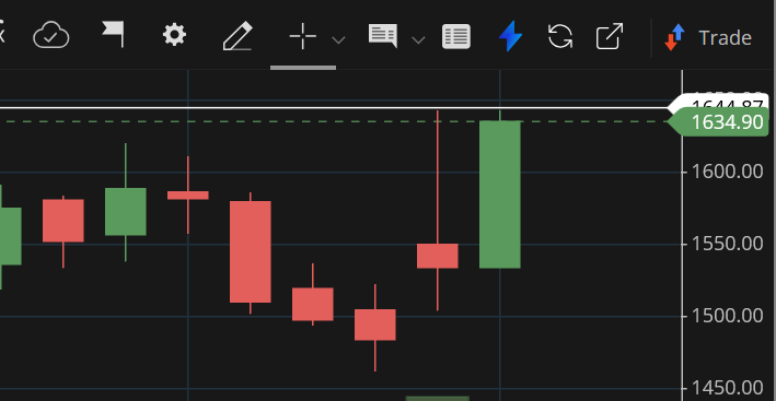 DarvaX Trader 🔆 tweet media