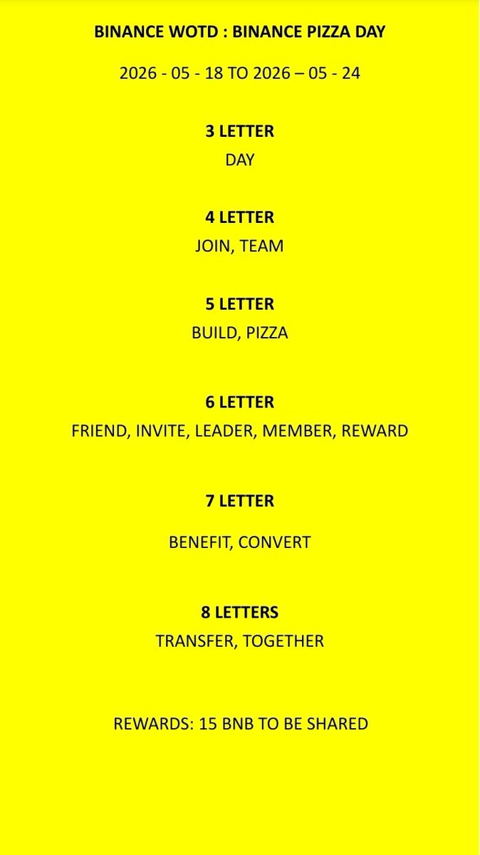 Robic_Vic's tweet photo. BINANCE WOTD : BINANCE PIZZA DAY 
2026 - 05 - 18 TO 2026 - 05 - 24
#Binance                                                                        
#wotd 
#binancewotd 
#DYOR https://t.co/d7c8lfkNwL