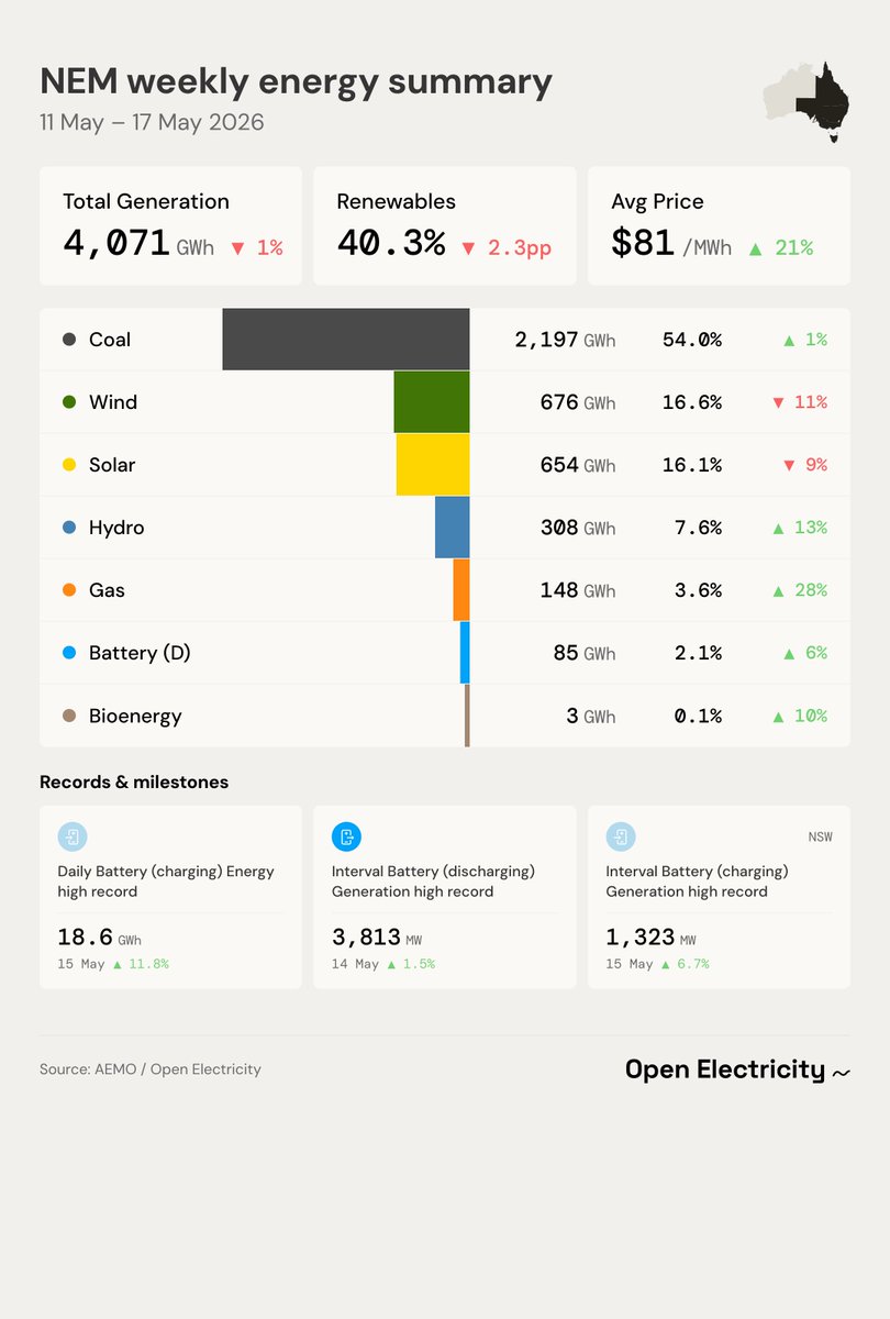 Open Electricity tweet media