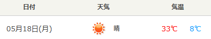 river_9167's tweet photo. 今日奥出雲の気温差やばい https://t.co/7ESteBNo0X