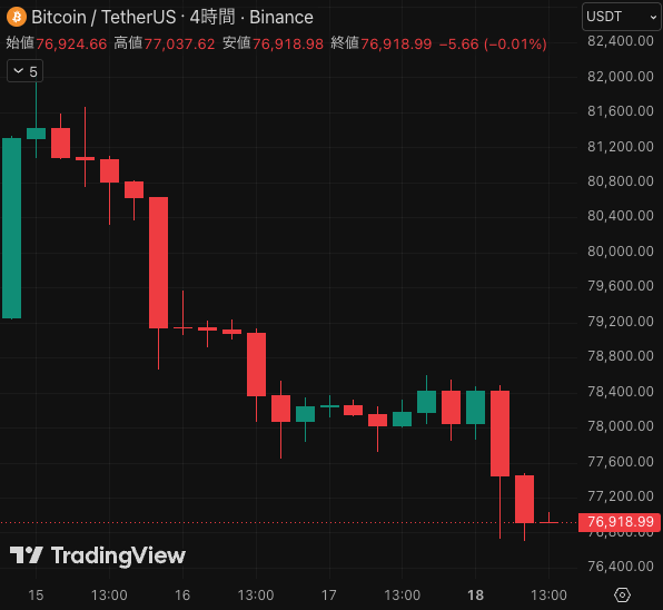 仮想通貨メディアCoinPartner(コインパートナーの中の人) tweet media