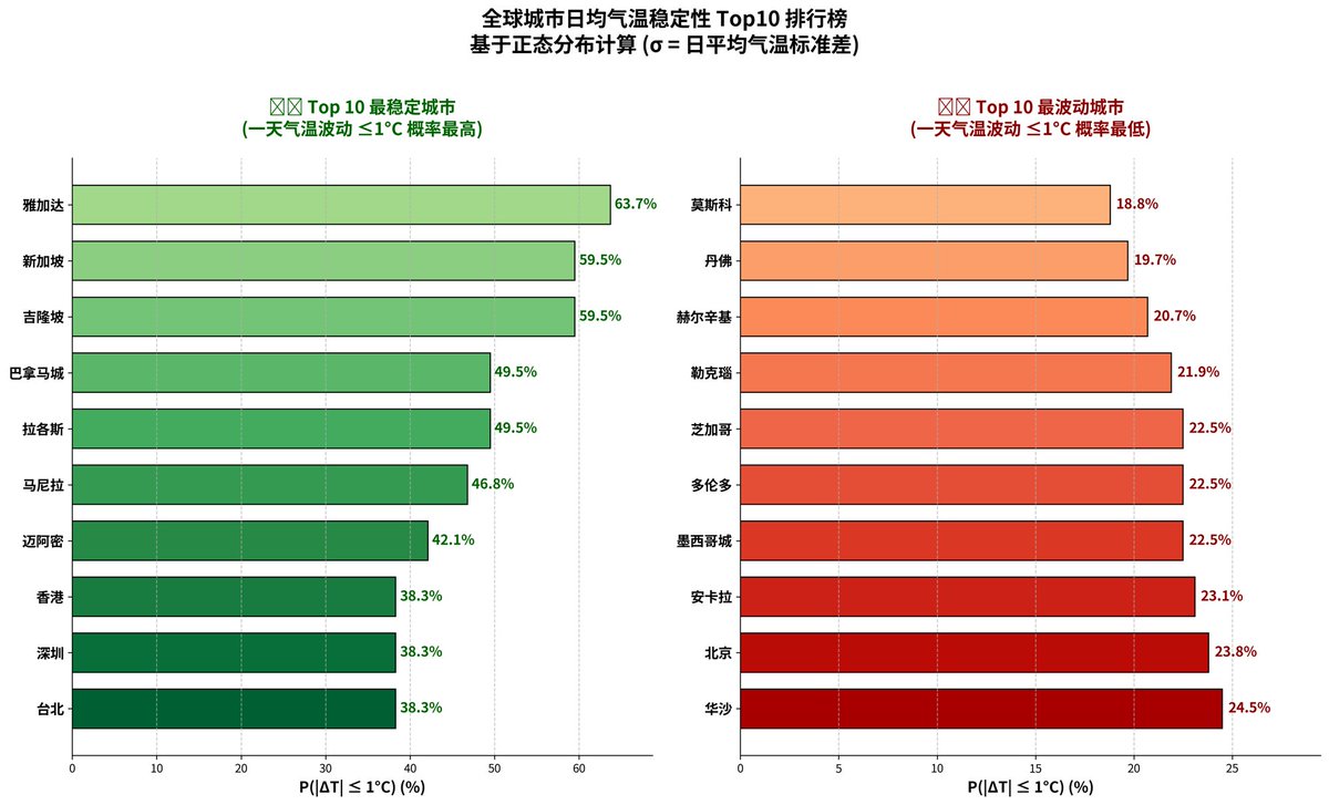0x亮晶晶(Box Office trader) tweet media