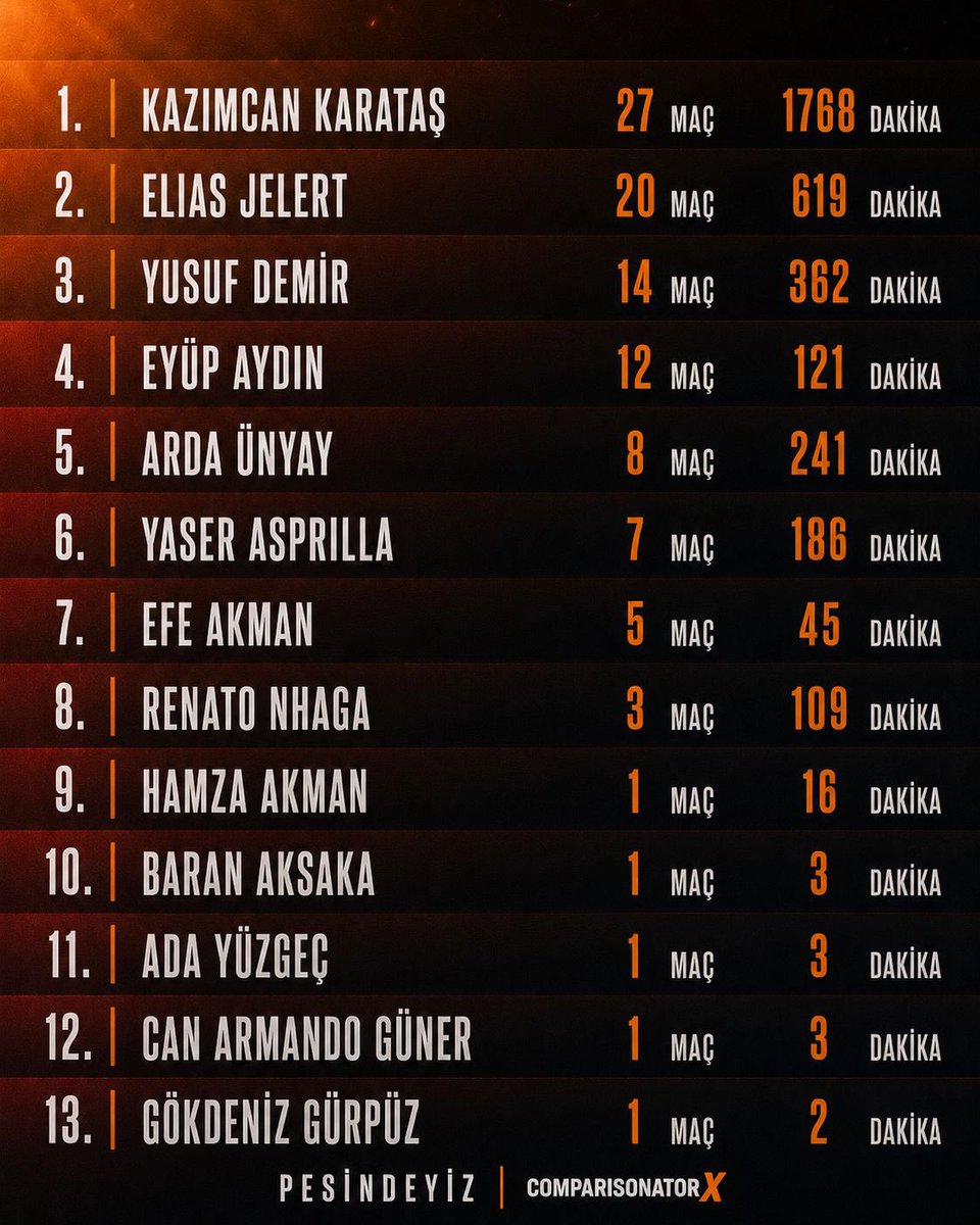 Peşindeyiz Galatasaray! tweet media